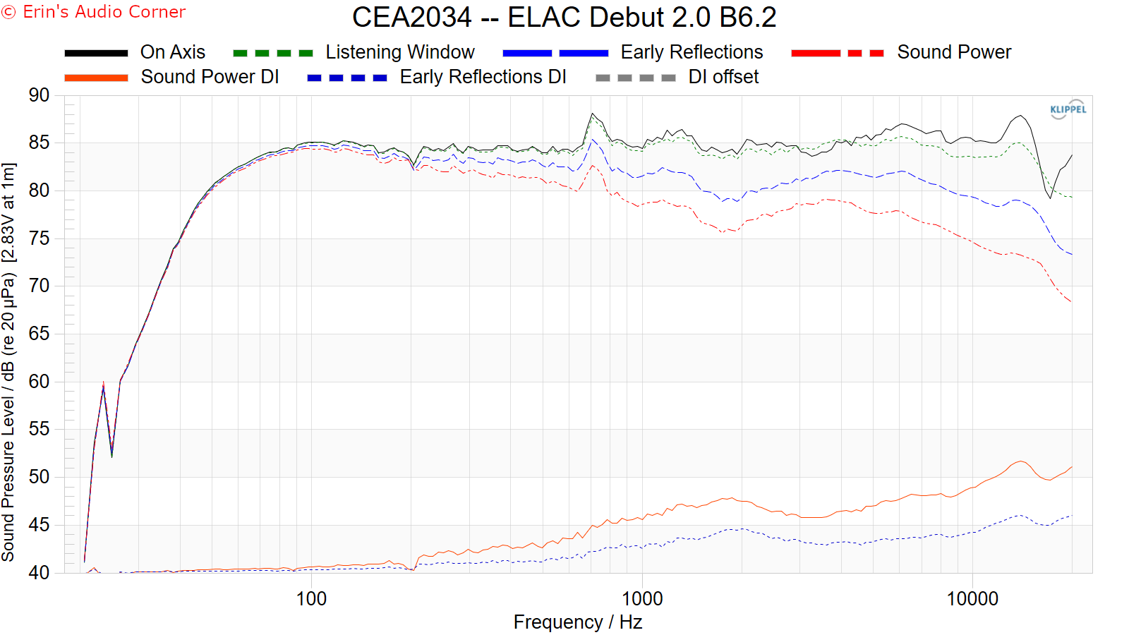 ELAC Debut 2.0 B6.2 Speaker Review